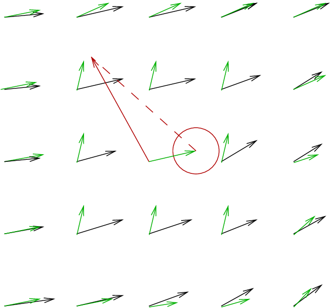 660x613 Example Case Where The Current Drift Vector (In Red) Is Obviously