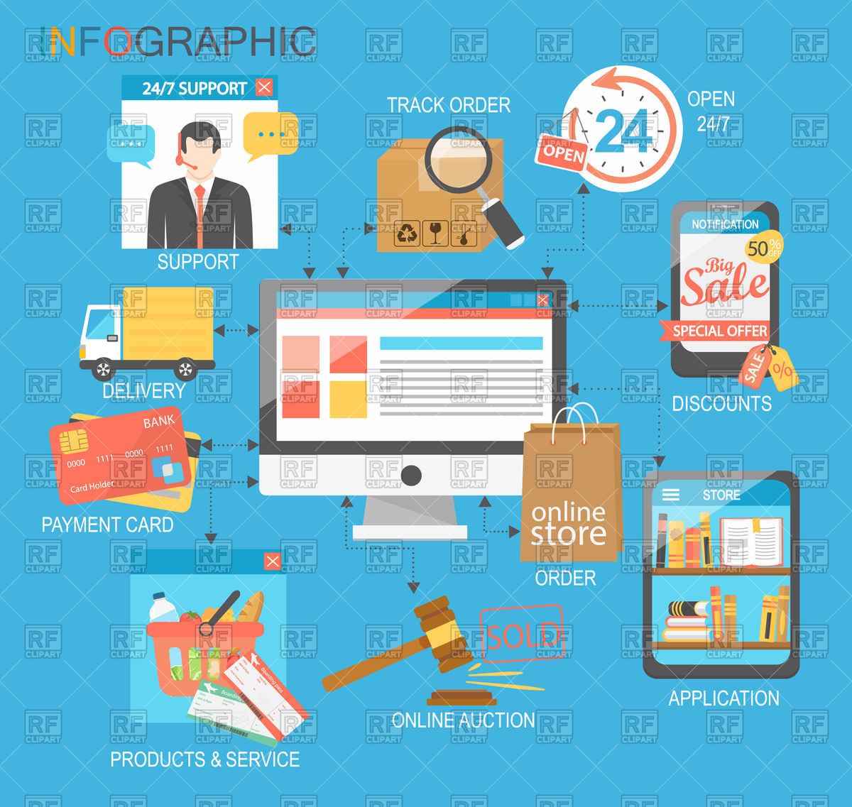 1200x1137 Ecommerce Infographic