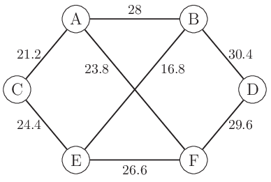 388x261 Deterministic Graph With Edge Vector (0.8) Download
