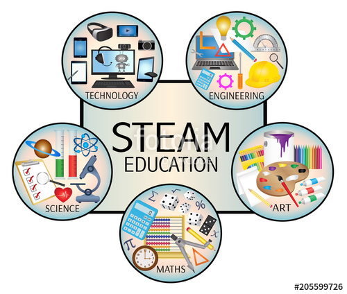500x424 Steam Education Icon Banner Stock Image And Royalty Free Vector