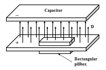 350x232 Electric Displacement Field
