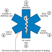 220x220 Star Of Life