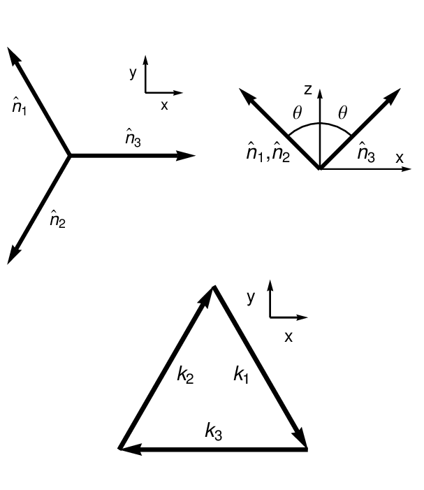 607x701 The Directional Vector Configuration (Top) Resulting In A K Space