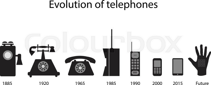 800x324 Phone Evolution Vector Icons Stock Vector Colourbox