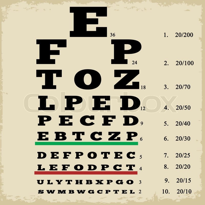 800x800 Vintage Style Grunge Eye Chart, Vector Illustration Stock Vector