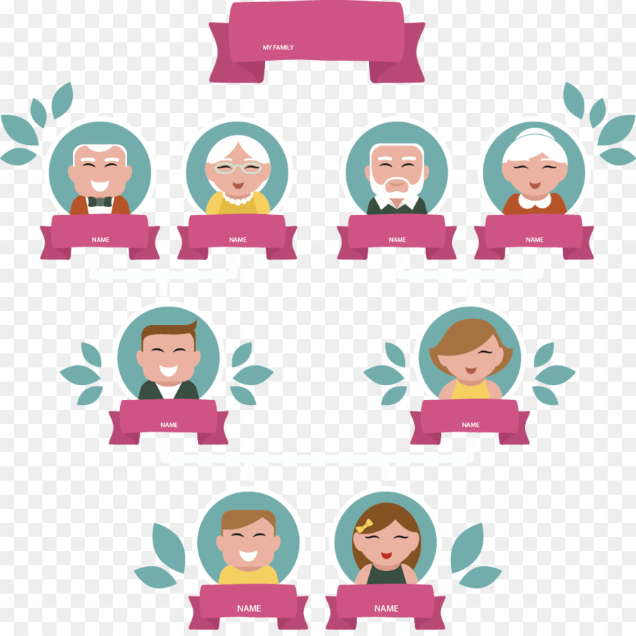 900x900 Genealogy Book Family Tree