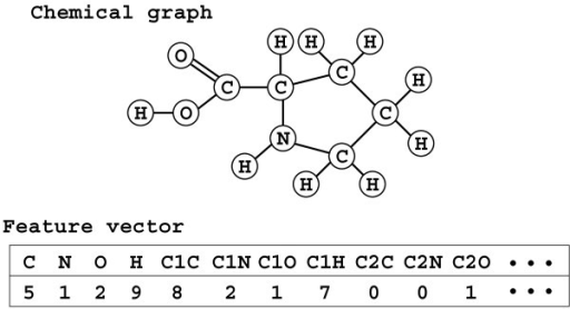 512x278 Example Of A Chemical Structure And Its Feature Vector. Open I