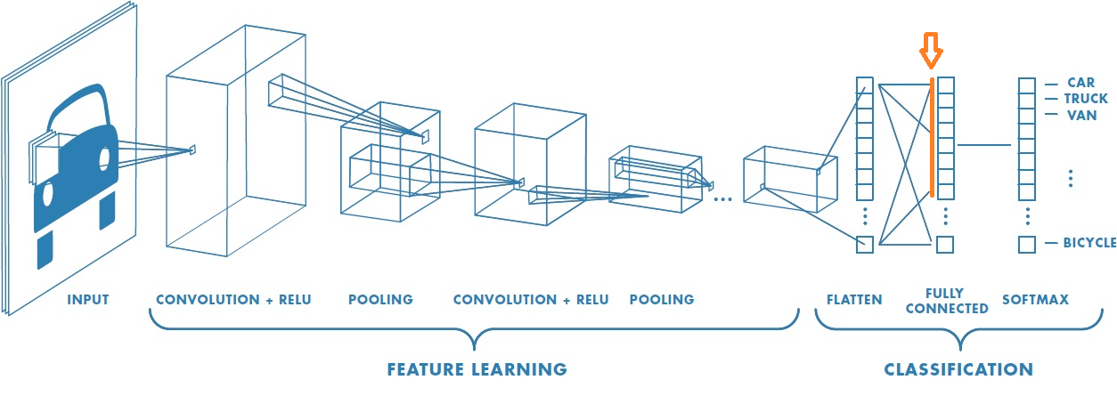 1254x445 Extract A Feature Vector For Any Image With Pytorch