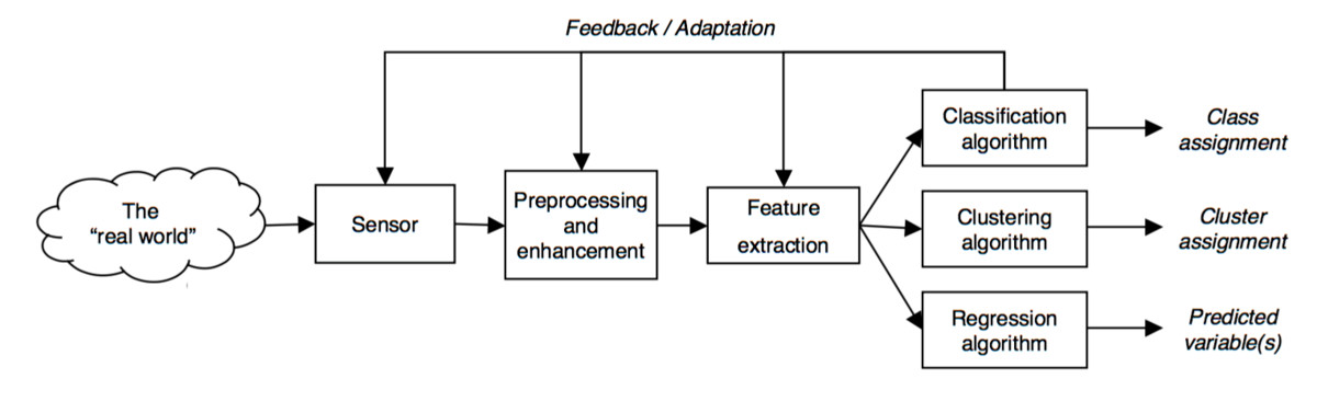 1200x377 Feature Vector Brilliant Math Amp Science Wiki
