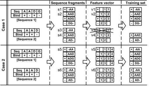 512x299 An Example Of Feature Vector Based Reduction Of Data Re Open I