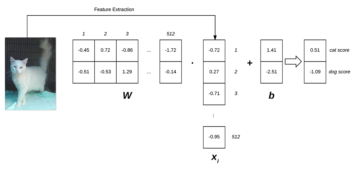 1224x583 An Intro To Linear Classification With Python