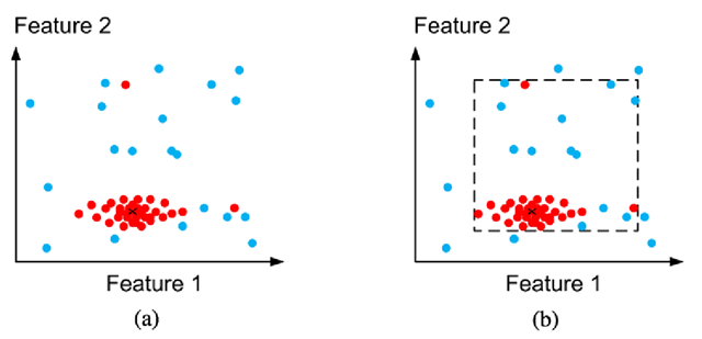 640x309 Blob Analysis (Introduction To Video And Image Processing) Part 2