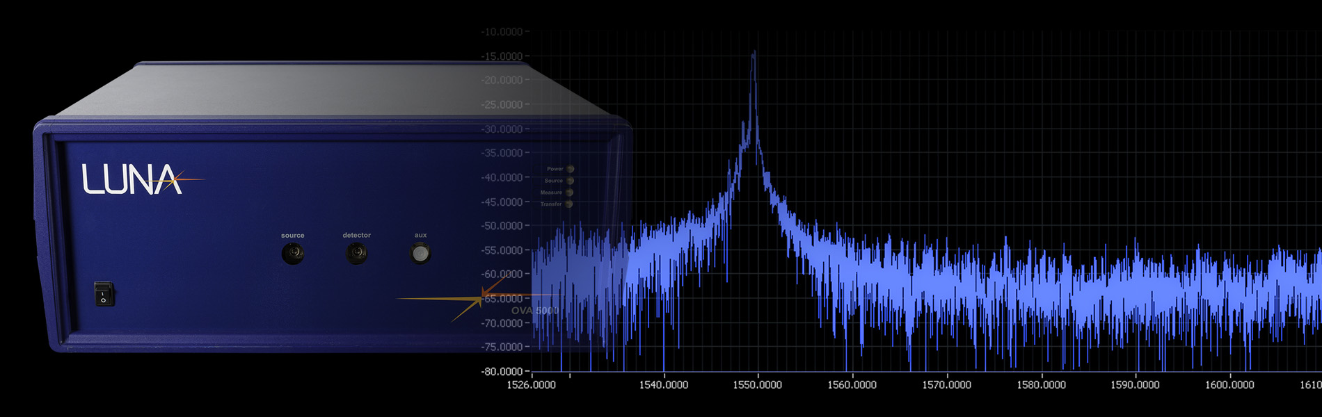 1900x600 Fiber Optic Test Amp Measurement Luna