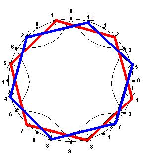 292x313 Placing The 24 Fibonacci Numbers Around A Circle. A Cabinet Of