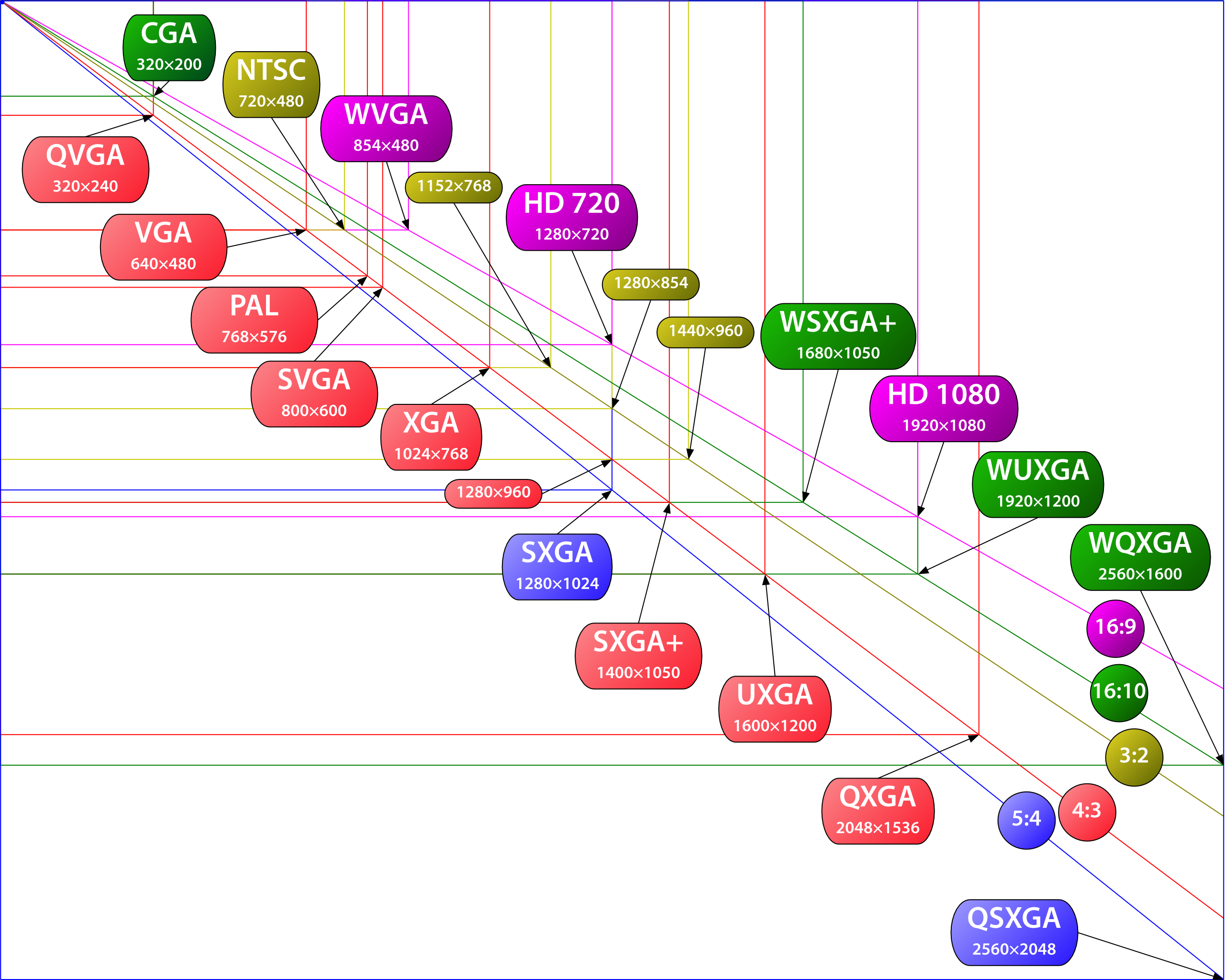 2560x2048 Filevector Video Standards2.png
