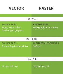 253x300 Vector And Raster The Differences Between Both File Fomats