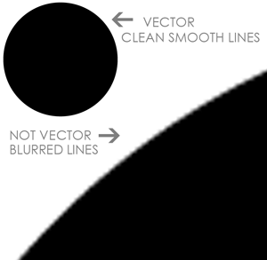 300x293 Creating A Vector File