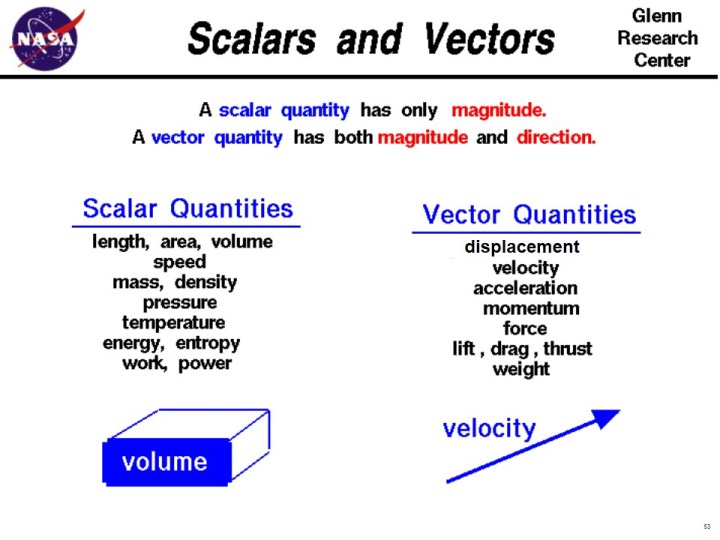 720x540 Scalars And Vectors