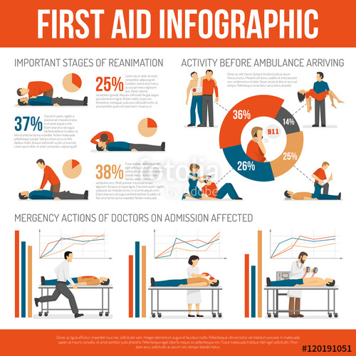 500x500 First Aid Techniques Guide Infographic Poster Stock Image And