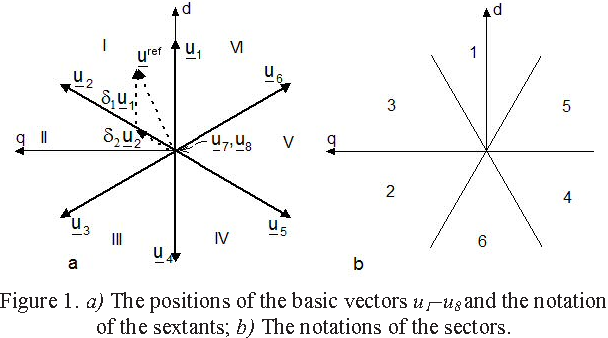 608x338 Figure 1 From Flat Top Space Vector Modulation Implemented On A