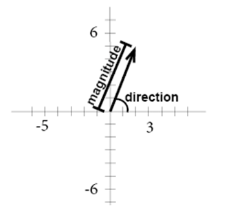 339x318 Vectors (Geometry, Transformations) Mathplanet