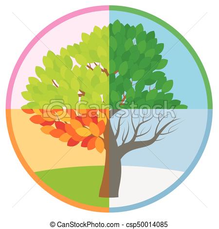 450x470 Four Seasons Tree Spring Summer Fall Winter. Four Seasons Tree In