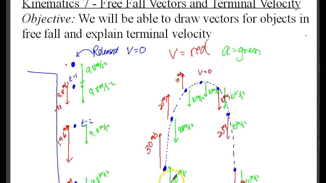 1280x720 Russo Physics Kinematics 7