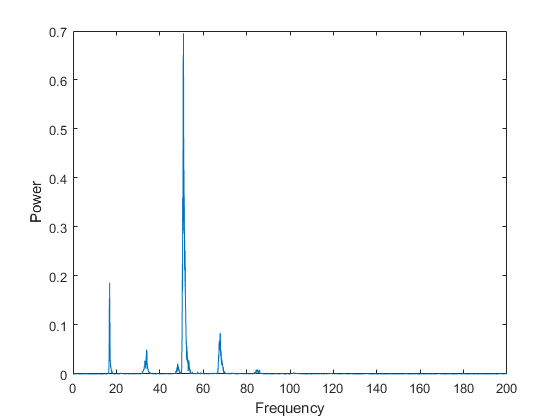 560x420 Fourier Transforms