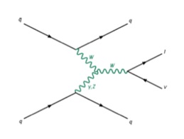 259x195 Vector Boson Fusion