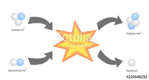 500x267 Fusion Process Vector . Fission Stock Image And Royalty Free