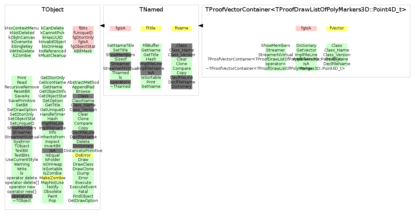 1337x703 Tproofvectorcontainerlttproofdrawlistofpolymarkers3dpoint4d Tgt