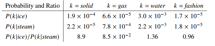 702x150 Glove Global Vectors For Word Representation The Morning Paper