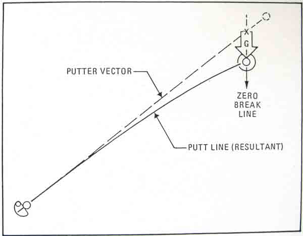 600x468 Left Side Golf Vector Putting
