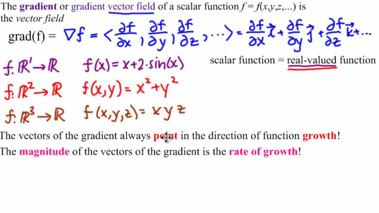 1280x720 Gradient Fields