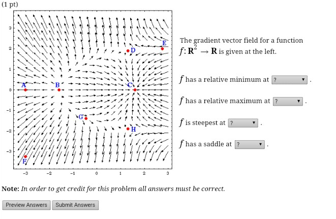 661x431 The Gradient Vector Field For A Function Fr2 Righ