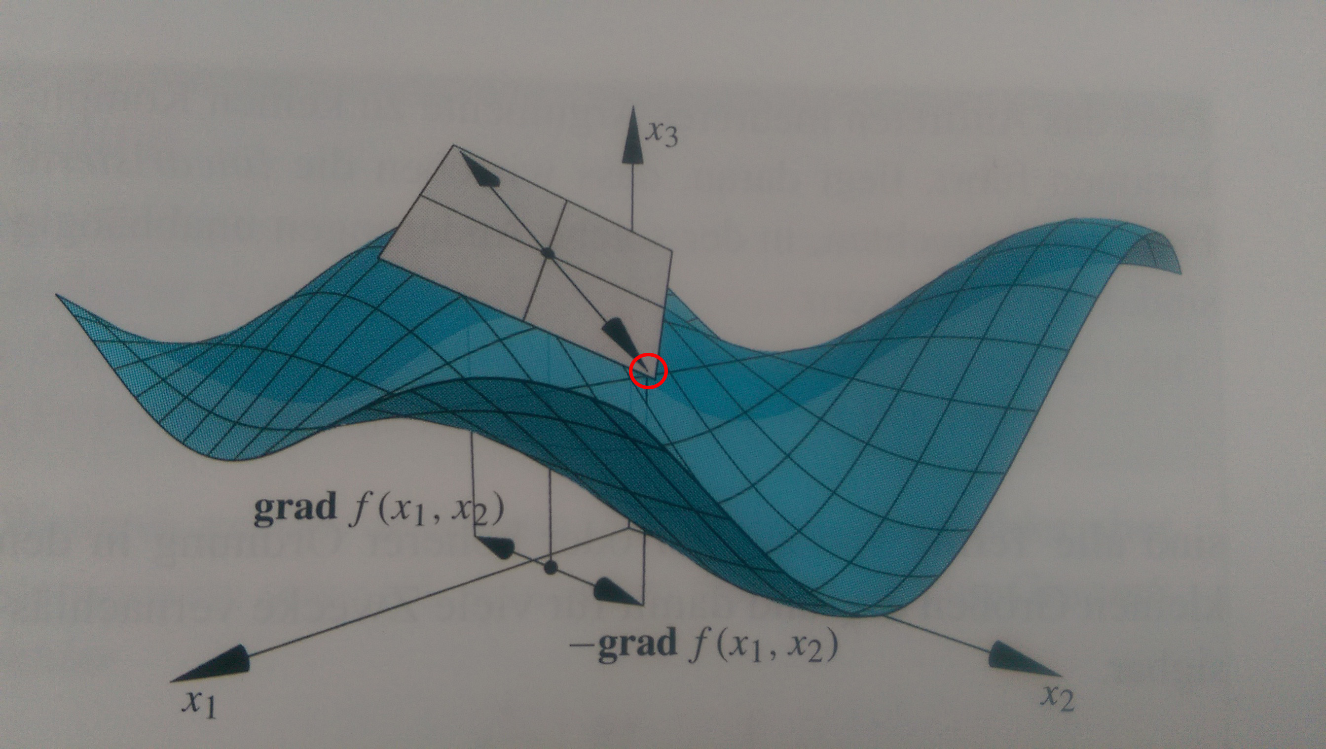 2688x1520 Calculus And Analysis