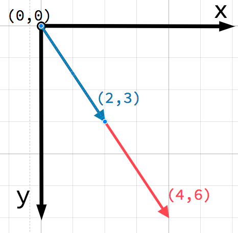 466x455 Vector Math Godot Engine Latest Documentation
