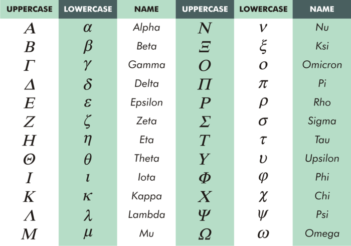 700x490 Greek Alphabet Vector Free