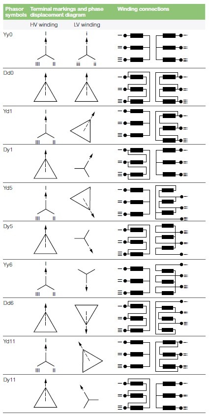 425x846 What Is Meant By Vector Group For Transformers And Why Is It