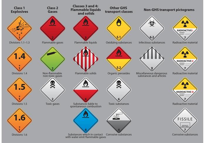 700x490 Ghs Hazard Vector Pictograms