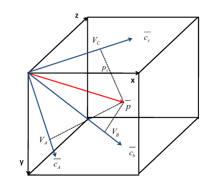 452x391 Llustration Of The Heart Vector And Three Lead Vectors. Download