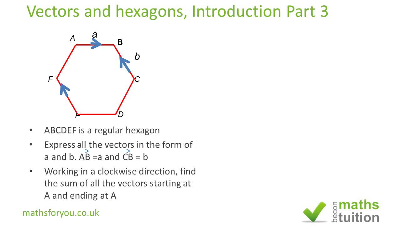 1280x720 Vector Introduction, Vectors, Pentagon , A Regular Hexagon, Igcse