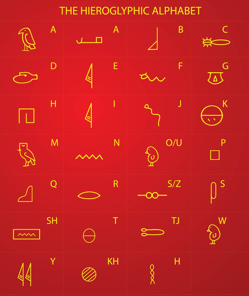 850x1009 Egyptian Hieroglyphic Writing Vector Art Amp Graphics