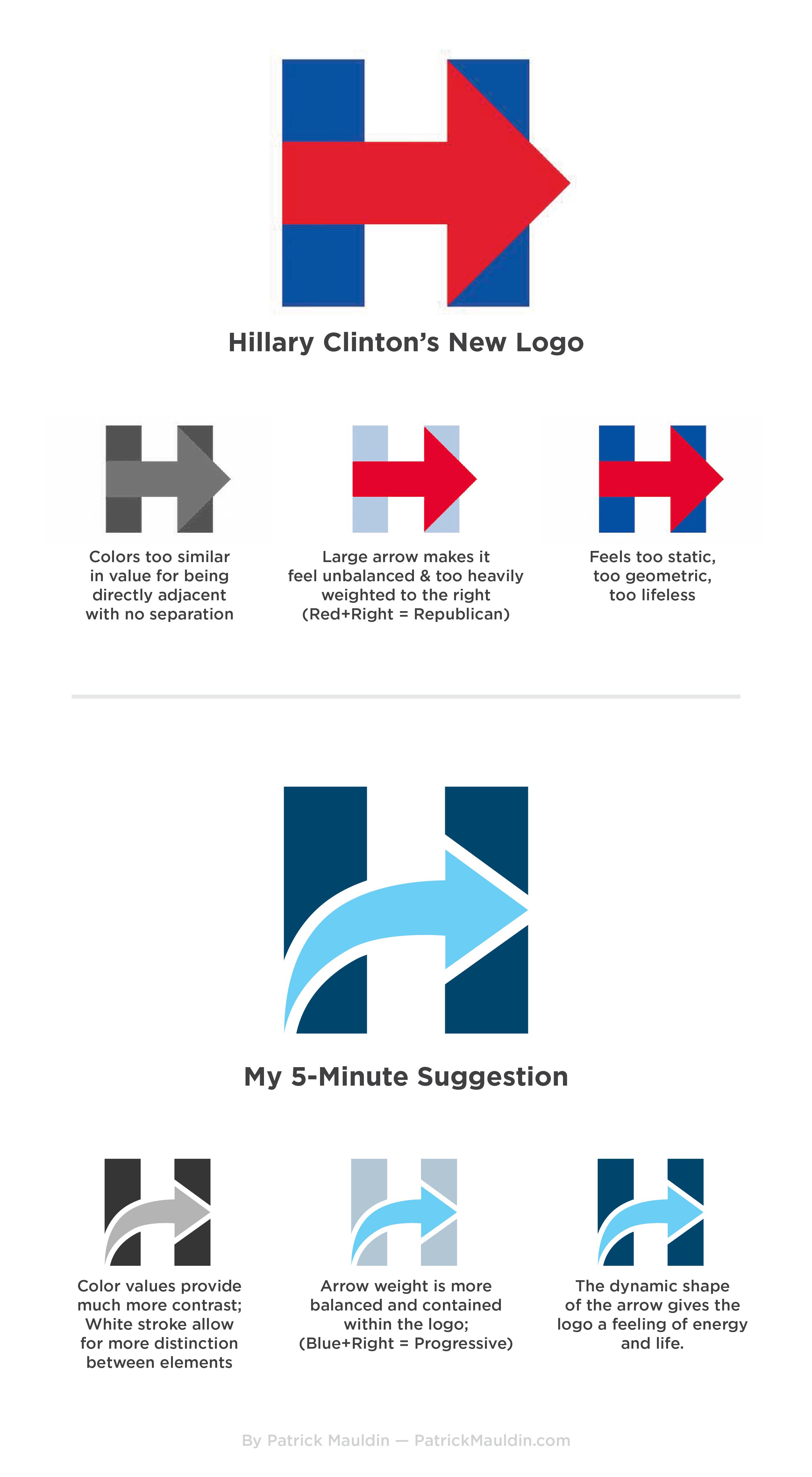 2550x4638 Hillary Clinton Logo Redesign Designing Logos