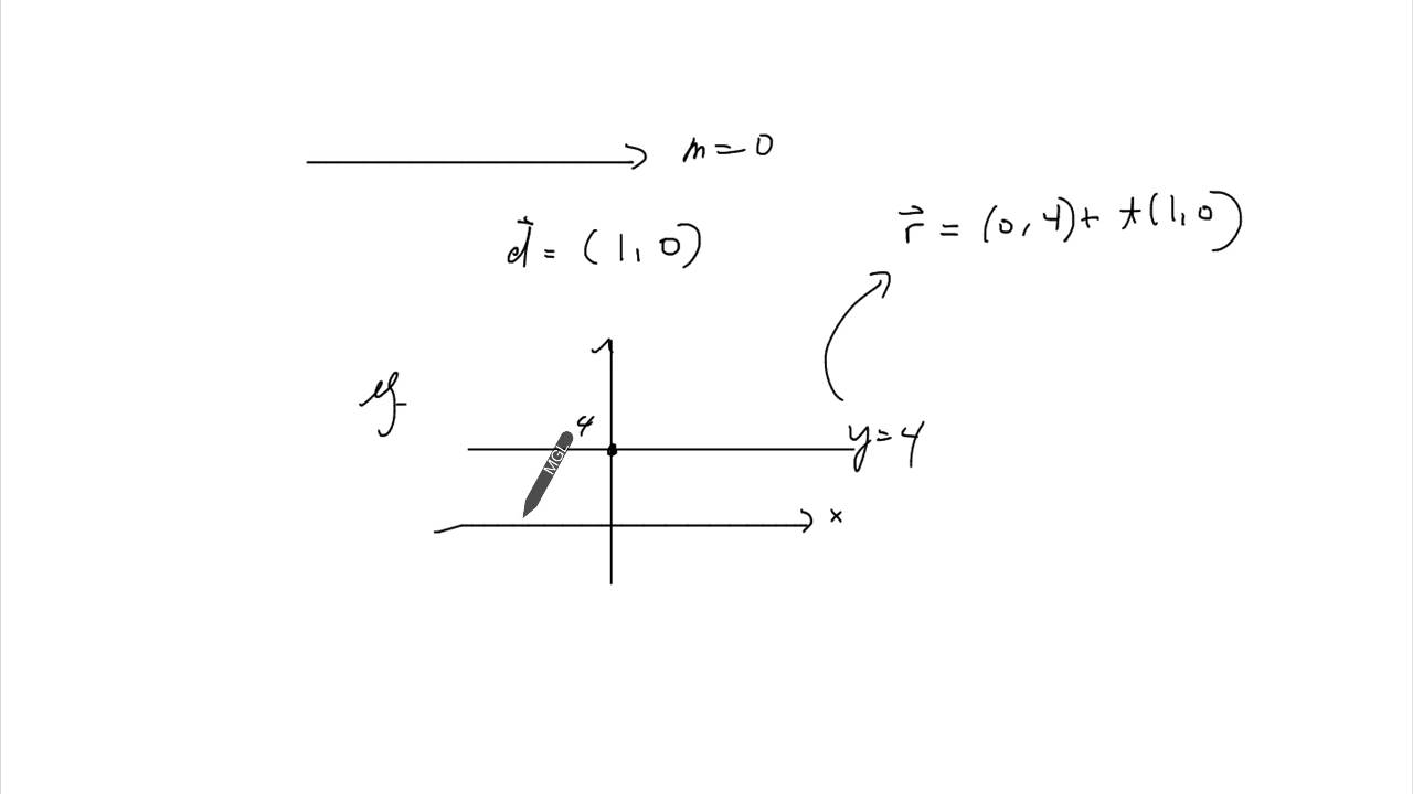 1280x720 7. Horizontal And Vertical Lines In Vector And Parametric Form
