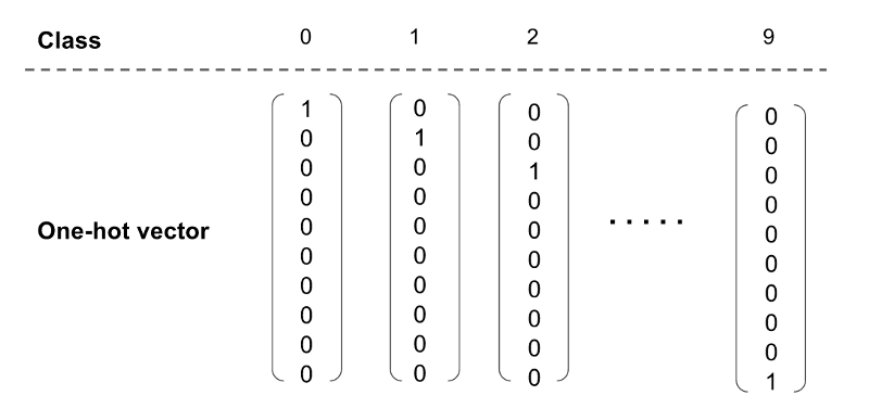 800x376 The Gentlest Introduction To Tensorflow Part 4