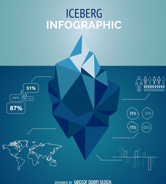 543x602 Iceberg Infographic Template Free Vector Download 366167 Cannypic