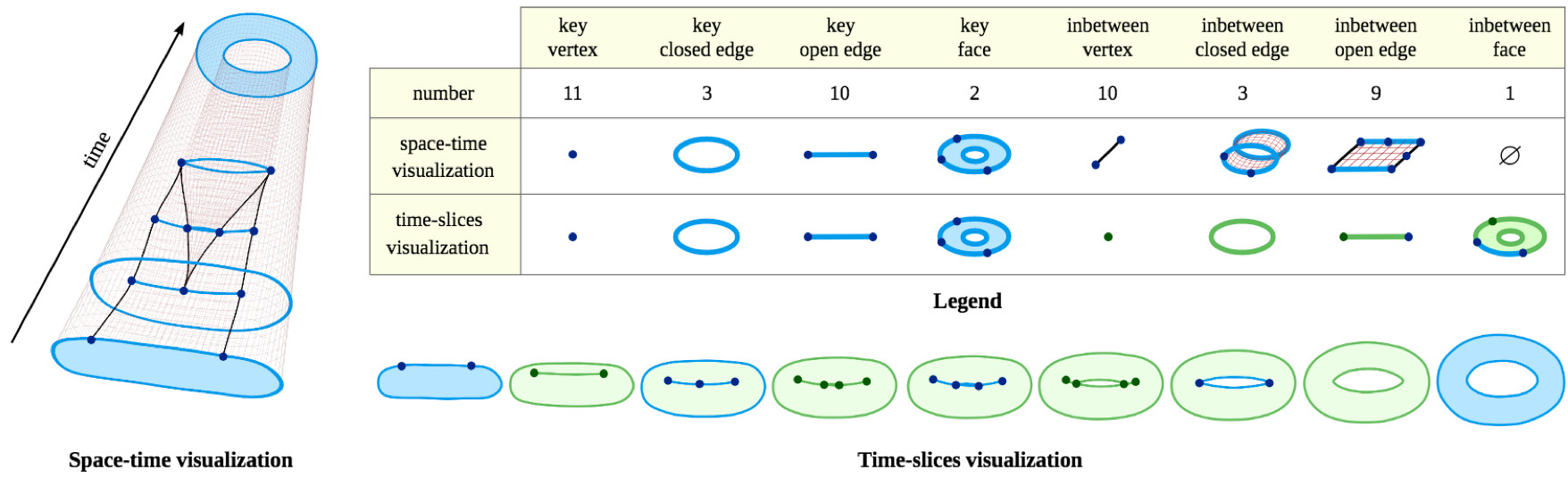 1756x535 Vector Graphics Animation With Time Varying Topology Imagine