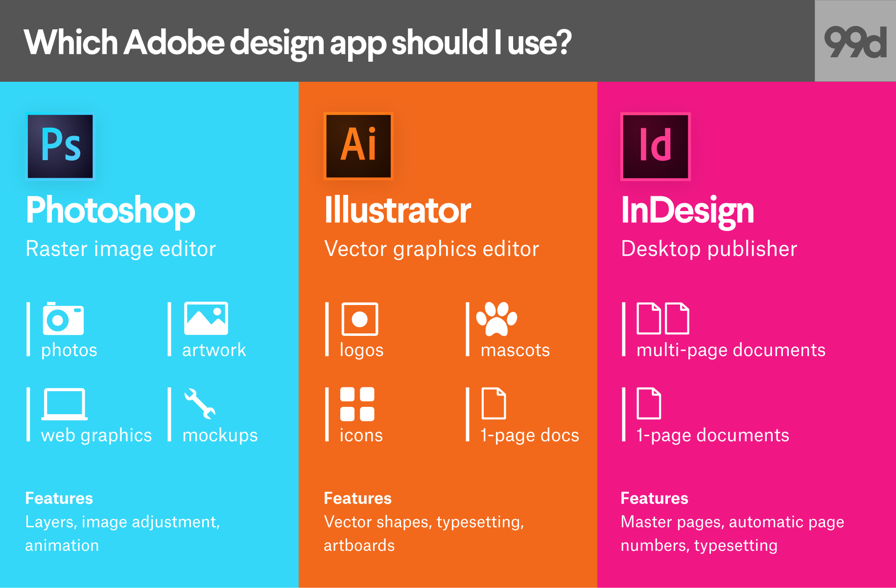 1830x1201 Photoshop Vs. Illustrator Vs. Indesign. Which Adobe Product Should