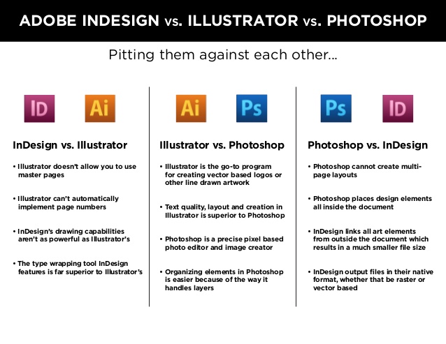 638x493 Save Time With Indesign